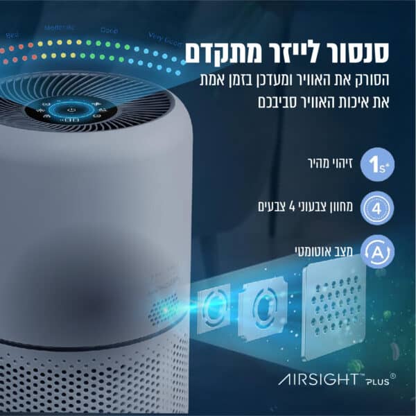 מטהר אוויר חכם כולל שליטה מאפליקציה Levoit לבאויט Core 300S