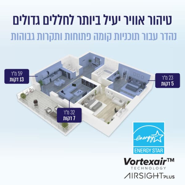 מטהר אוויר חכם LEVOIT לבואיט LAPC601SWEU