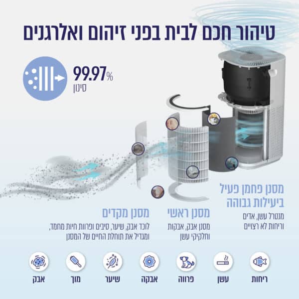 מטהר אוויר חכם LEVOIT לבואיט LAPC601SWEU