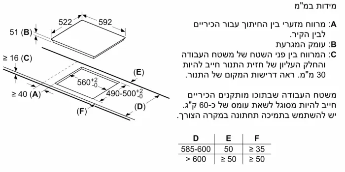כיריים אינדוקציה BOSCH בוש PIE611BB5E