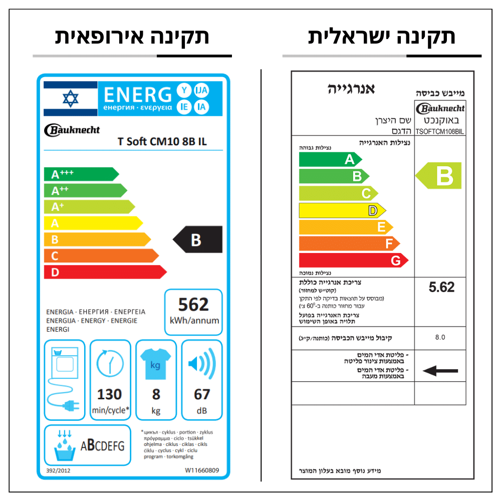 מייבש כביסה קונדנסור 8 ק"ג Bauknecht TSOFTCM108BIL באוקנכט