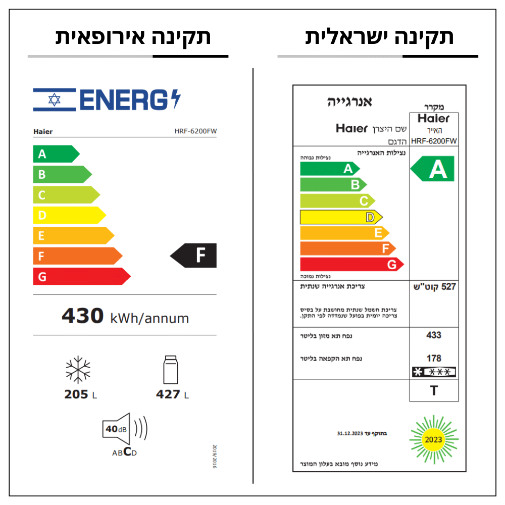 מקרר 4 דלתות Haier HRF6200FW האייר זכוכית לבנה