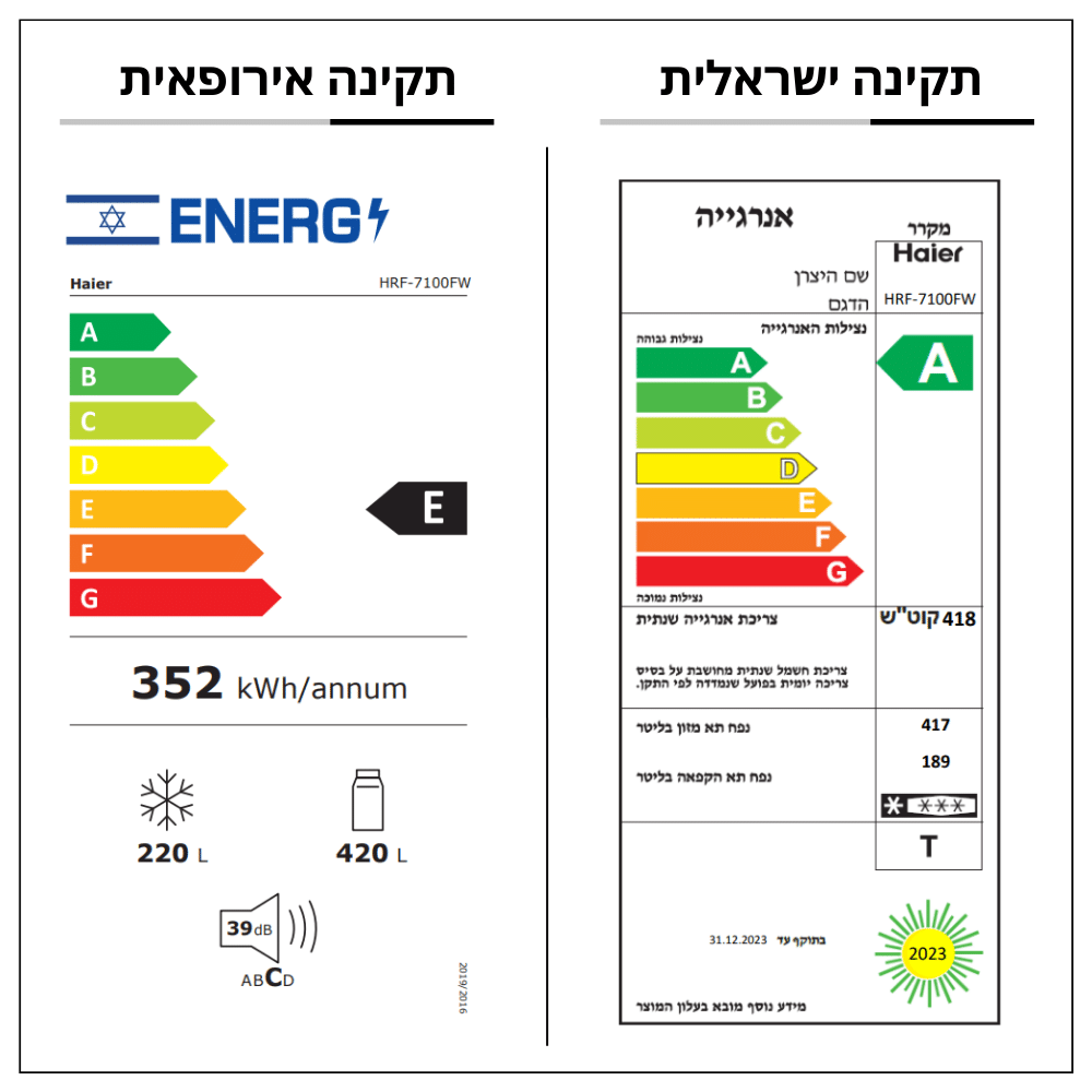 מקרר 4 דלתות Haier HRF7100FW האייר זכוכית שחורה