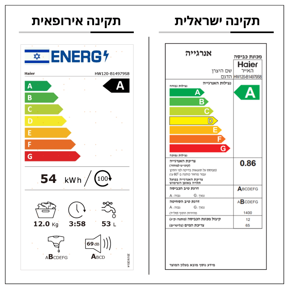 מכונת כביסה חזית 12 ק"ג HW120B14979S8 האייר Haier
